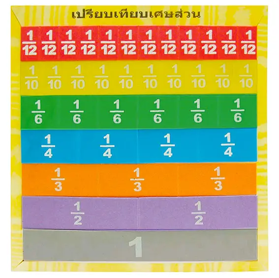 กระดานเศษส่วน EVA